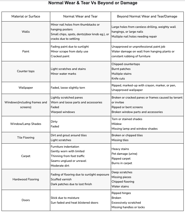 normal-wear-tear-vs-tenant-damage